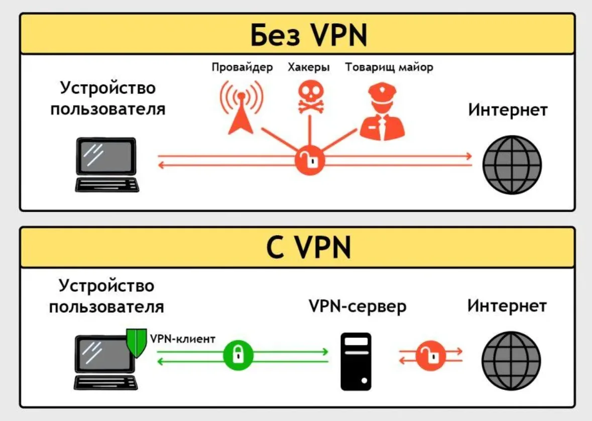 nekobox: не работает на телефоне: схема VPN-подключения